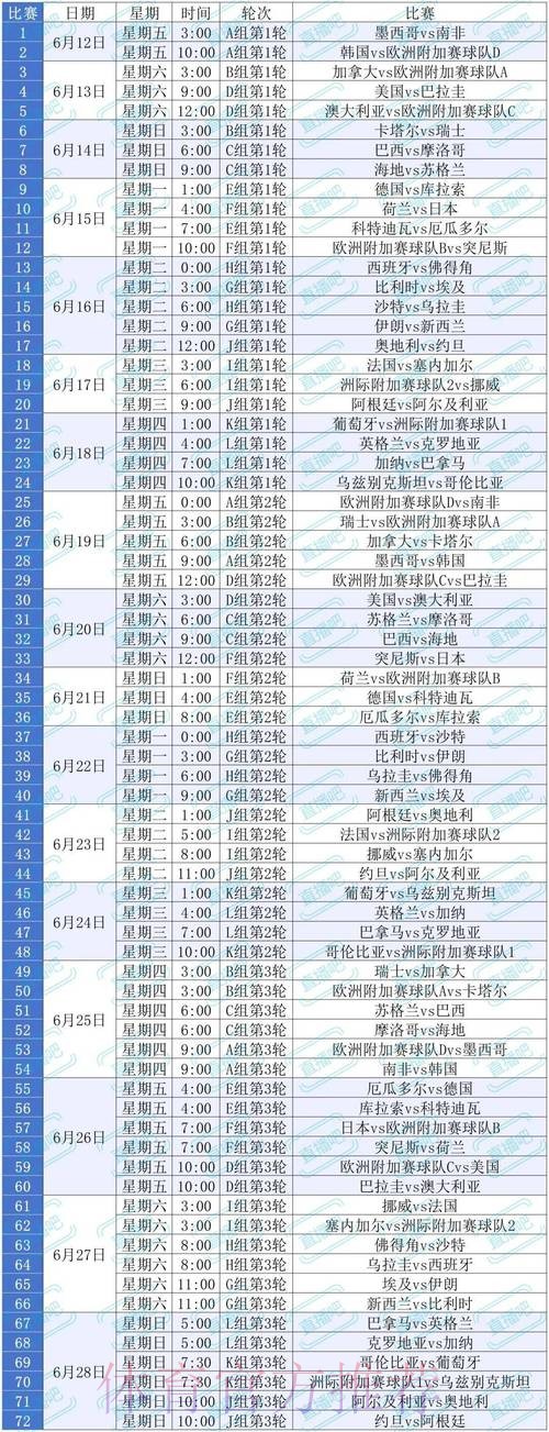 2026美加墨世界杯每日赛程技巧 2026美加墨世界杯每日赛程技巧