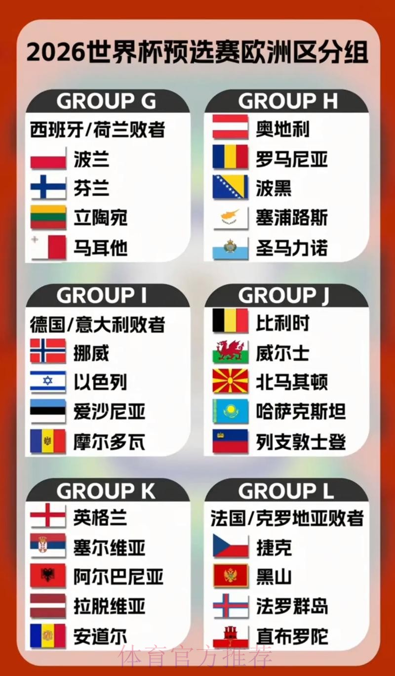 2026世界杯参赛球队 2026世界杯参赛球队