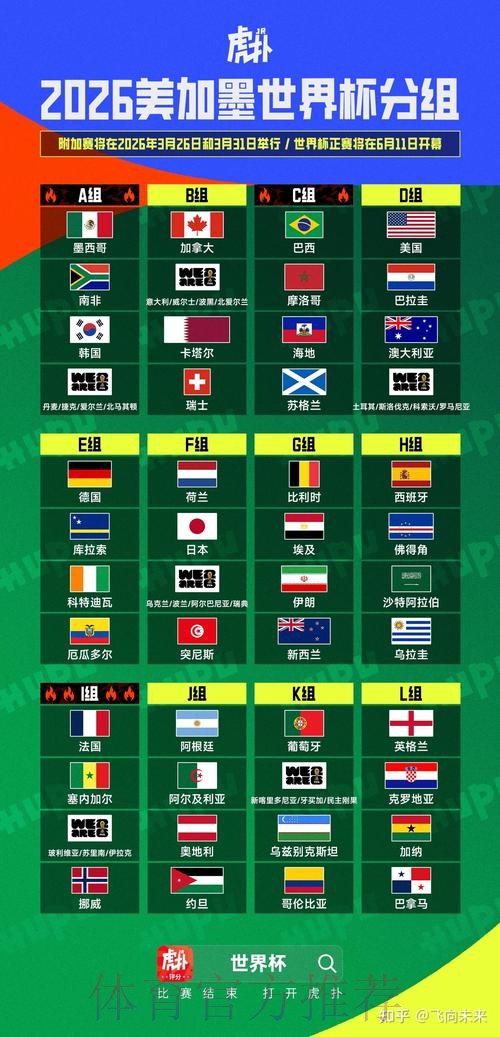 2026美加墨世界杯数据统计入口