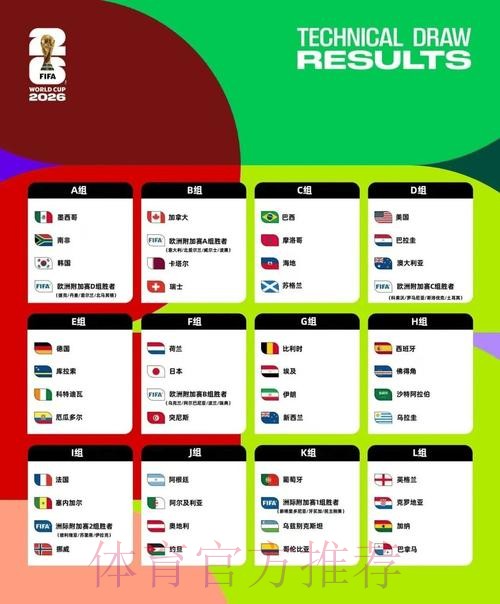2026美加墨世界杯积分规则推荐