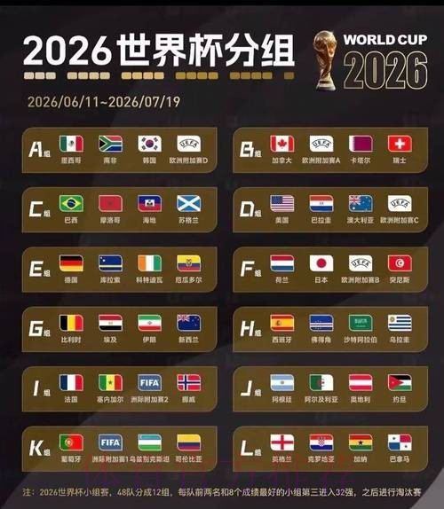 2026世界杯比赛结果更新